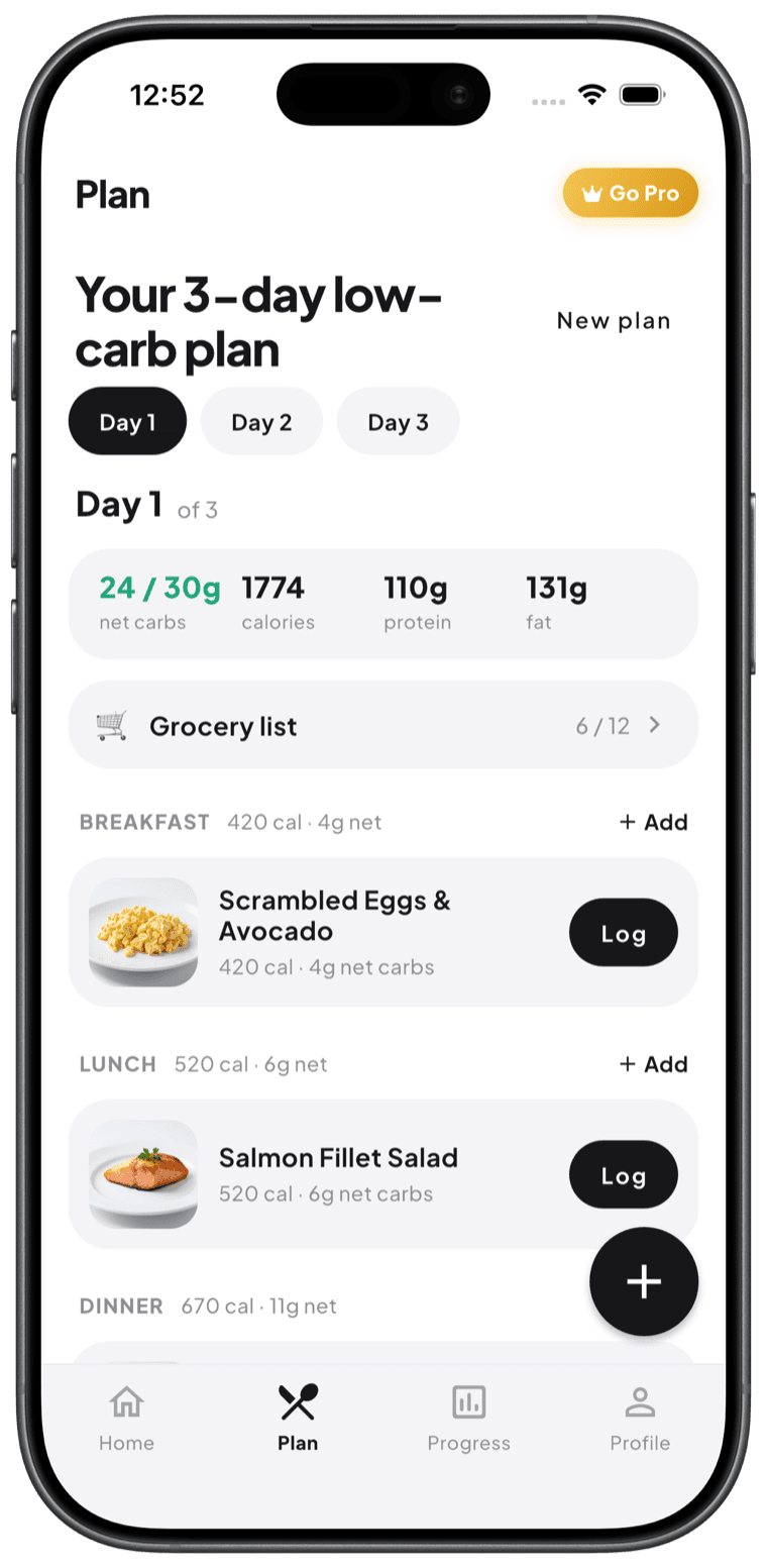 Done-for-you plans — Low-carb meal plans
