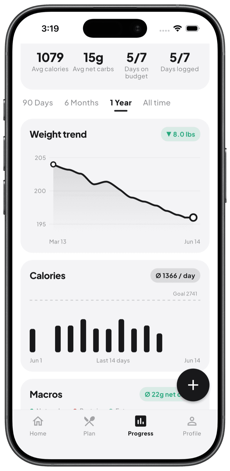 Progress that motivates — Weight, calories, macros